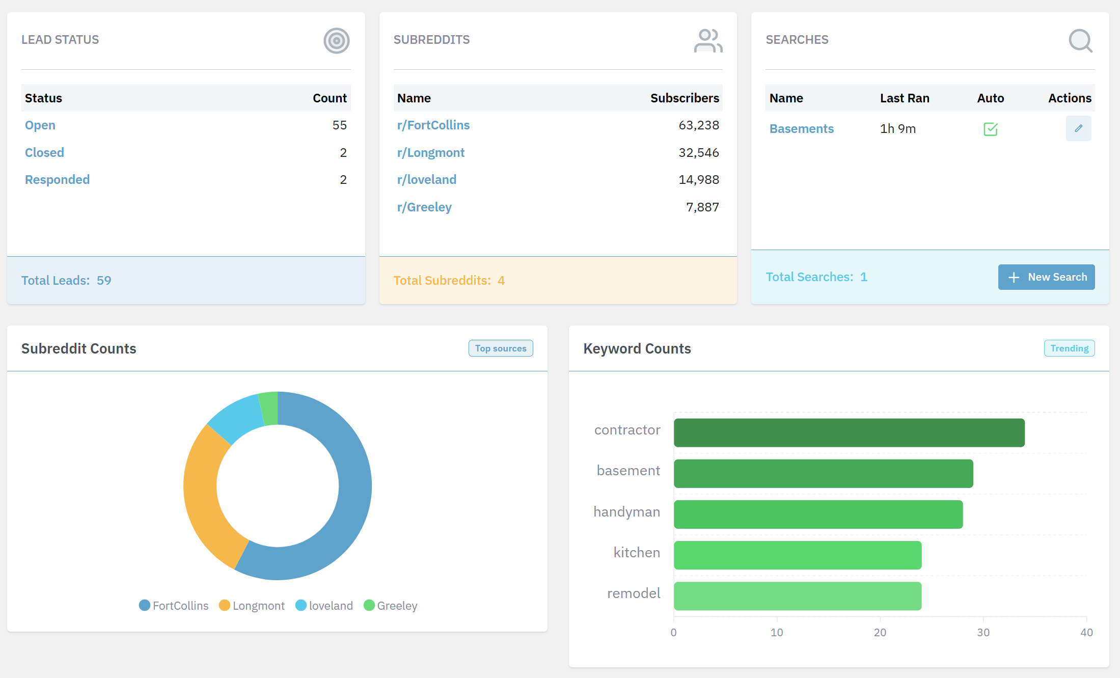 Dashboard Screenshot
